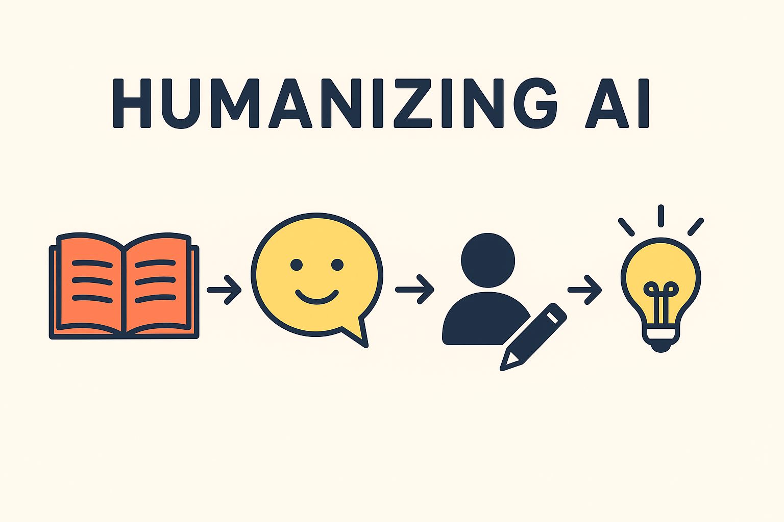 Humanizing the content generated for Content writing